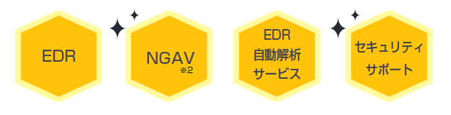EDR NGAV※2 EDR自動解析サービス セキュリティサポート
