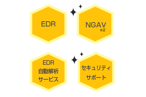 EDR NGAV※2 EDR自動解析サービス セキュリティサポート