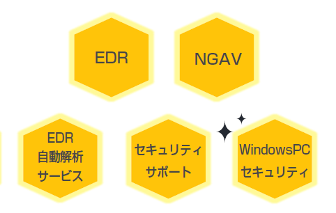 EDR NGAV EDR自動解析サービス セキュリティサポート windows PCセキュリティ