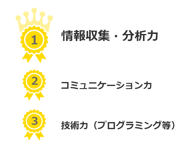 若手社員に聞いた「入社して身についたこと」