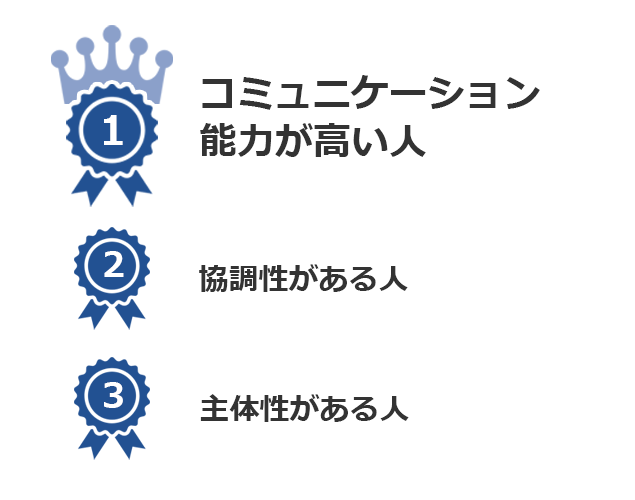若手社員に聞いた「どんな人と一緒に働きたいか」
